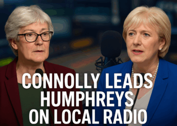 Connolly Extends Lead Over Humphreys on Local Radio as Gavin Dominates Overall Mentions